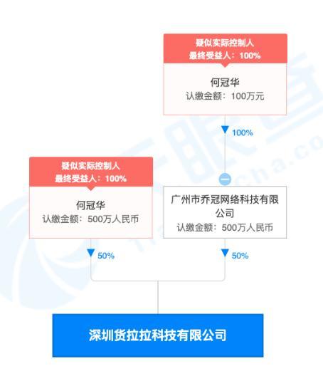貨拉拉獲5.15億美元E輪融資，紅杉中國領(lǐng)投，加碼計(jì)算機(jī)軟硬件技術(shù)開發(fā)